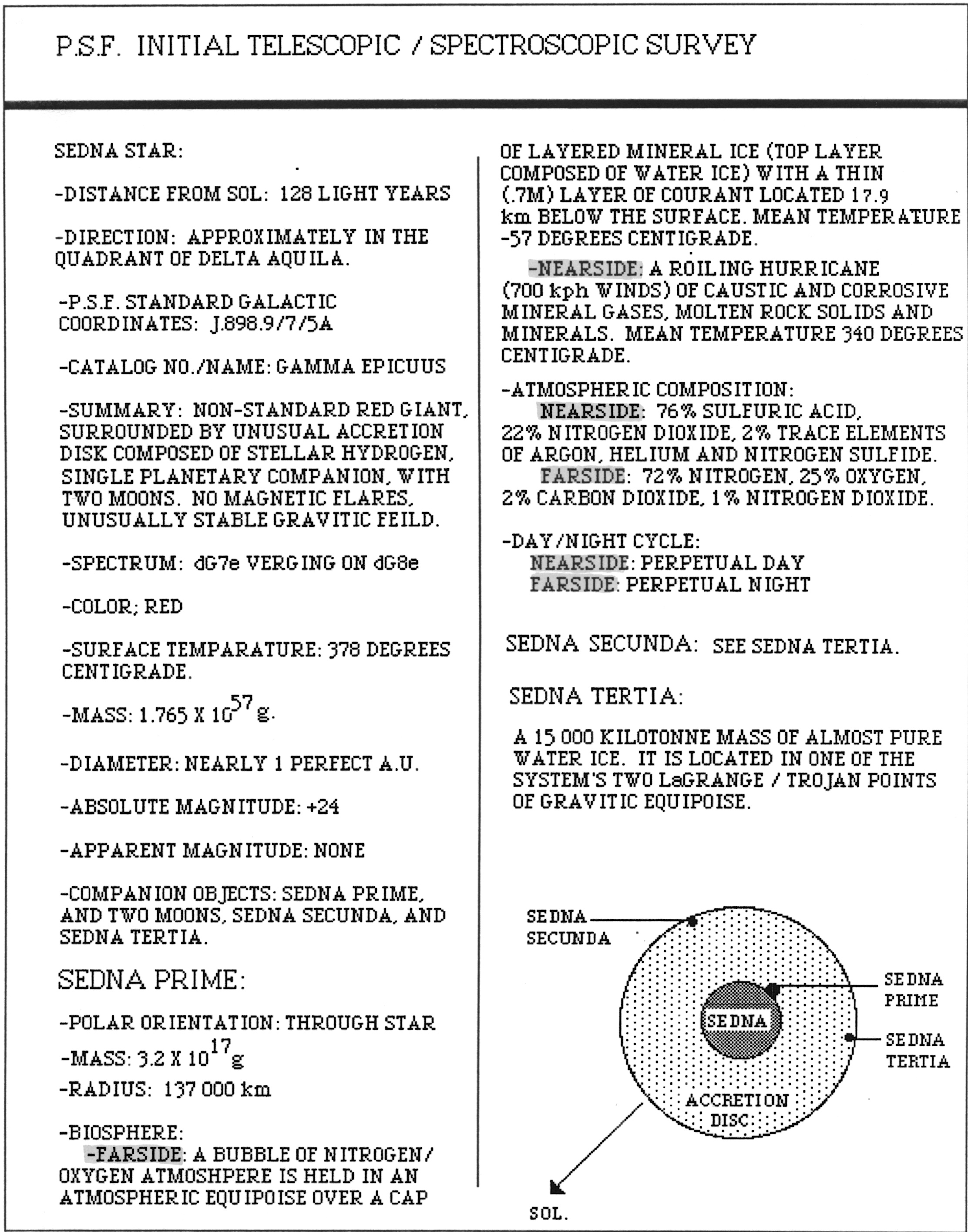 Sedna PSF Information